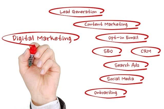 4 Ways For Online Marketing