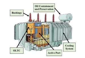 Pad-Mounted Transformer: A Comprehensive Overview 